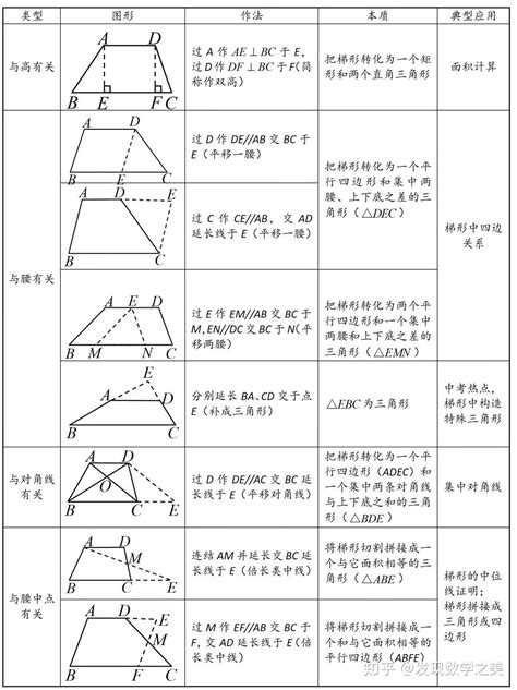 梯形特徵|梯形的概念、参数计算与判定方法